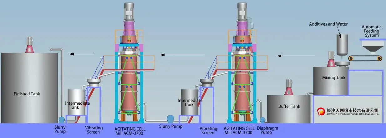 X-4